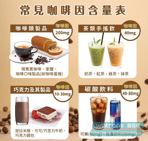 不可攝入含咖啡因的食物或飲料